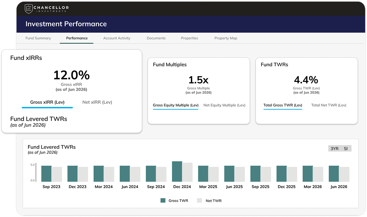 Investment Performance - updated landing page hero image 1200x710px
